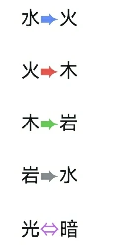 新手彩蛋获取攻略
