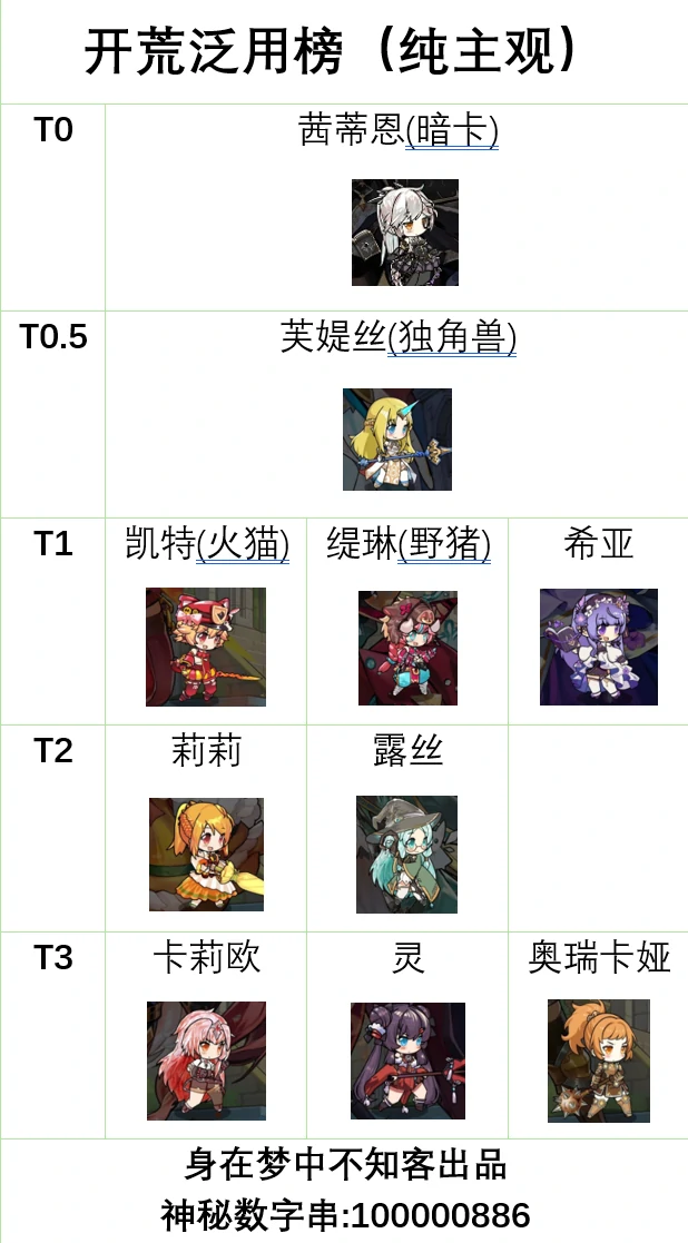 开荒泛用榜