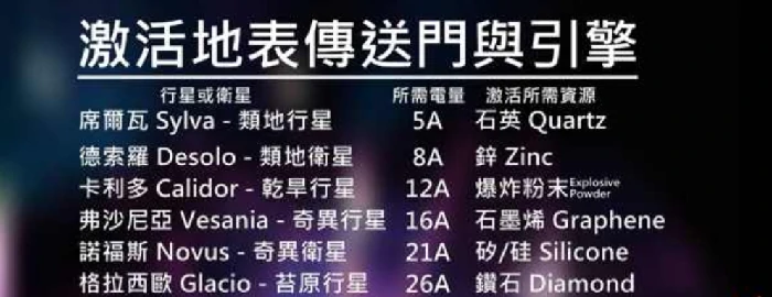 地心材料一览
