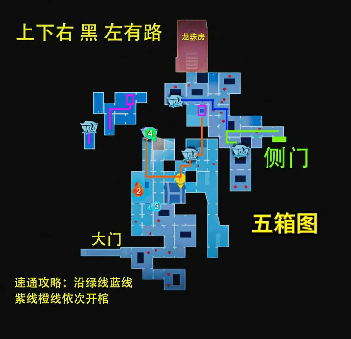 昆仑极限小抄