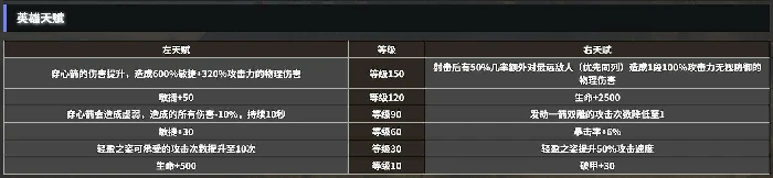 林地游侠玩法介绍