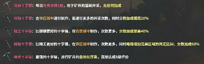 矿井玩法介绍