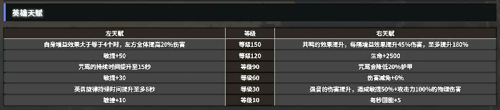 狂想旋律介绍