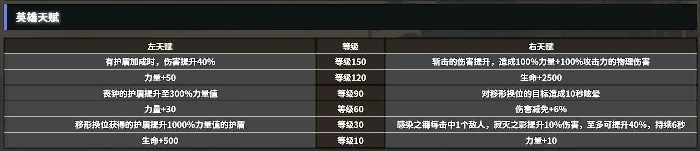 寂灭之影玩法介绍