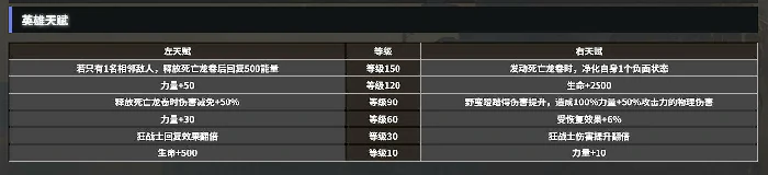粉碎者攻略