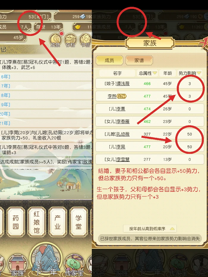 家族势力来源解析