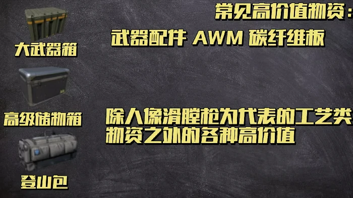 高价值容器一览
