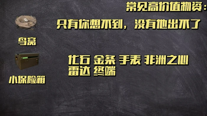 高价值容器一览