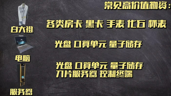 高价值容器一览