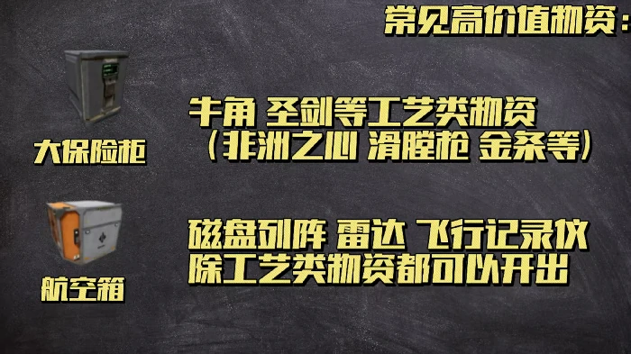 高价值容器一览