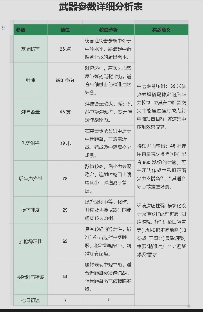 Mini - 14射手步枪强势改装码