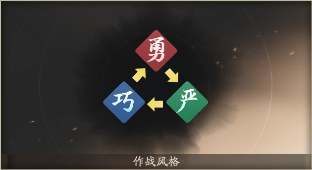 伤害计算公式及战斗机制讲解