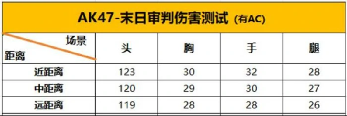 AK47末日审判介绍