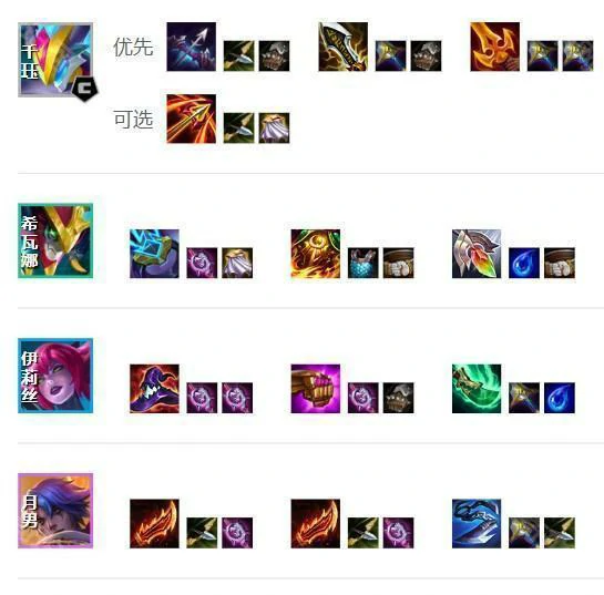 S14赛季赌狗魔装强袭千珏出装攻略