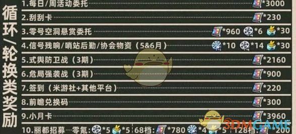 1.7菲林数量统计