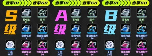 薇薇安升级材料一览