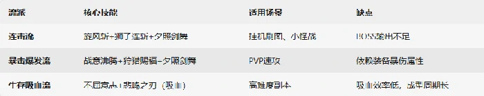 斗士职业介绍