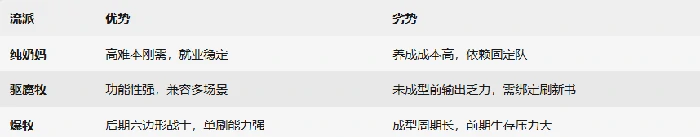 牧师流派推荐
