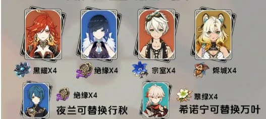 希诺宁技能解析及操作技巧