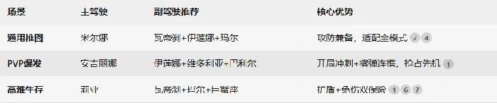 驾驶员选择推荐