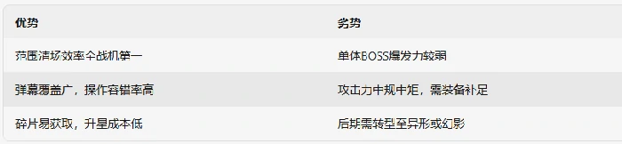 凤凰系列战机介绍