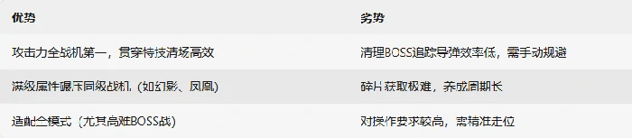 神魔异形战机介绍