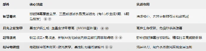 曙光套战机介绍