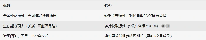 曙光套战机介绍