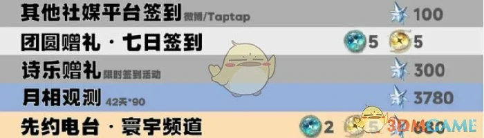 2.3星声数量统计