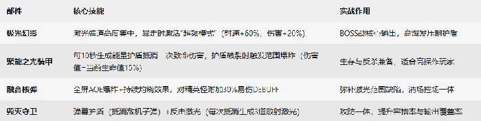 幻影套战机介绍