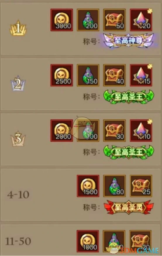 穹顶之战快速上分技巧分享