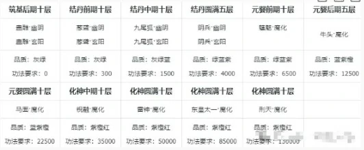 最强功法搭配推荐