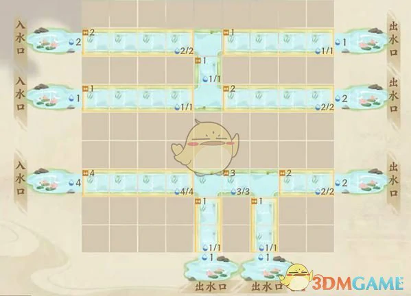 水沃西川识水疏流1 - 3攻略