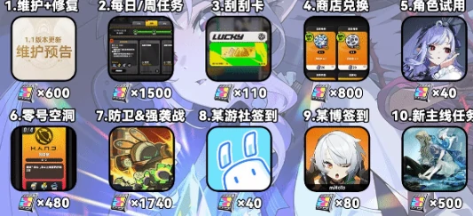 1.7上半菲林数量统计