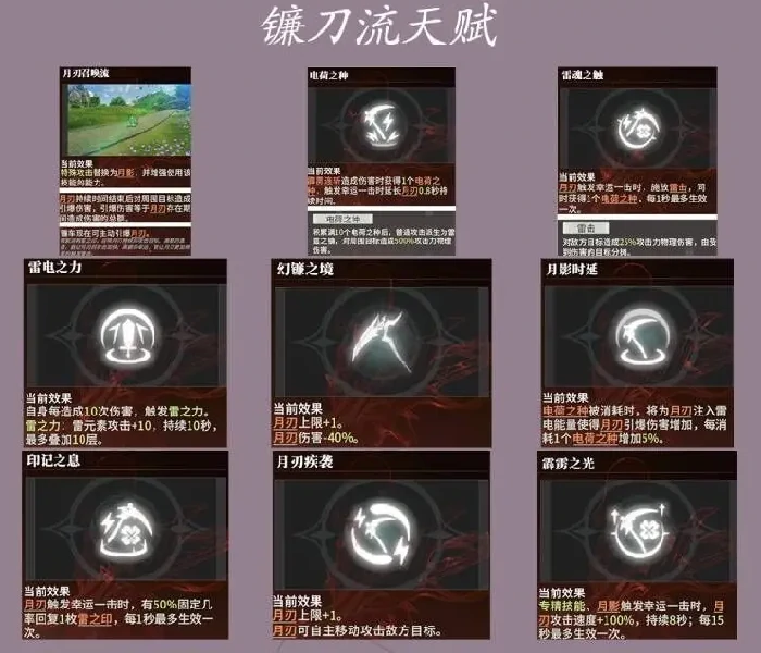 雷影剑士角色介绍