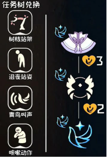 青鸟季兑换图内容一览
