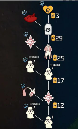 青鸟季兑换图内容一览