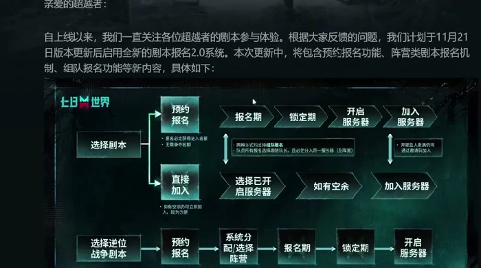 新手必备生存指南