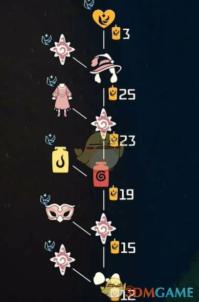 青鸟季毕业礼兑换所需季蜡数量