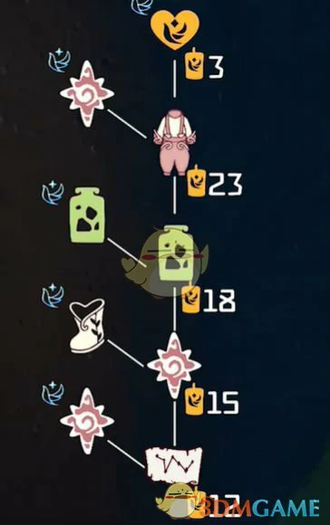 青鸟季毕业礼兑换所需季蜡数量