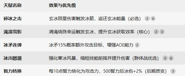 冰魔导师冰矛流攻略
