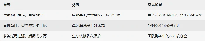 冰魔导师冰矛流攻略