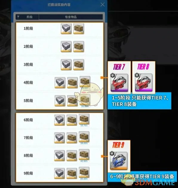 装备获取方法