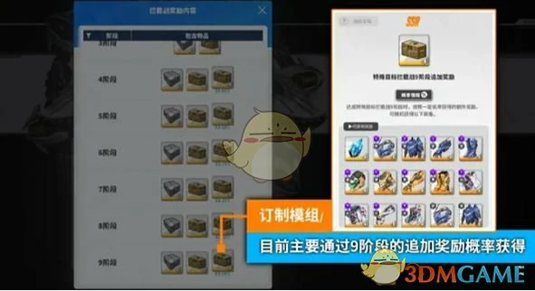 装备获取方法