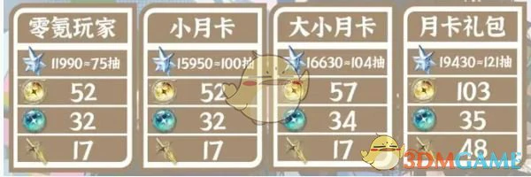 2.3 版本抽数统计