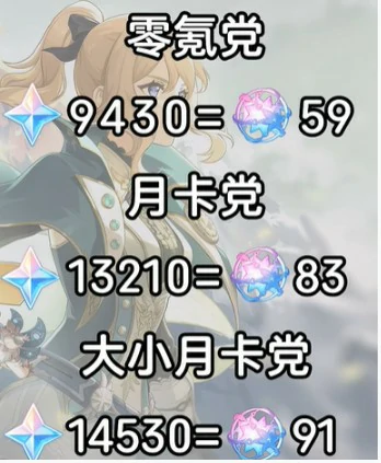 5.6版本原石数量统计