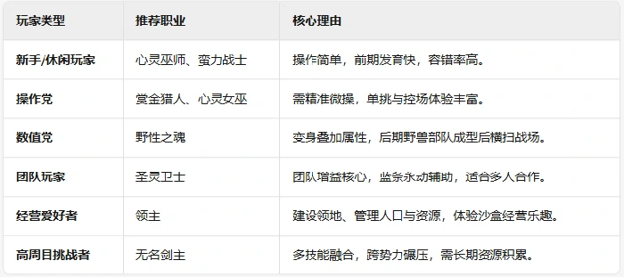 职业选择攻略
