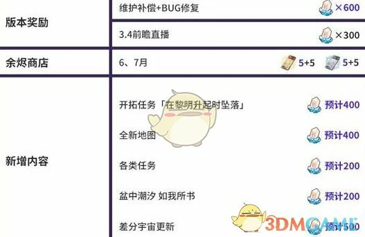 3.3版本星琼数量统计