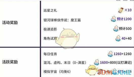 3.3版本星琼数量统计