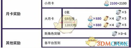 3.3版本星琼数量统计